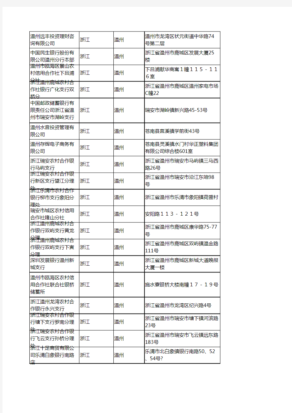 2020新版浙江温州金融机构企业公司名录名单黄页联系方式大全787家