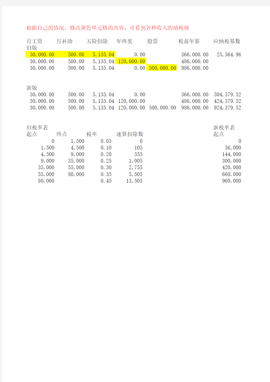 2018年个税新旧税率纳税额对比