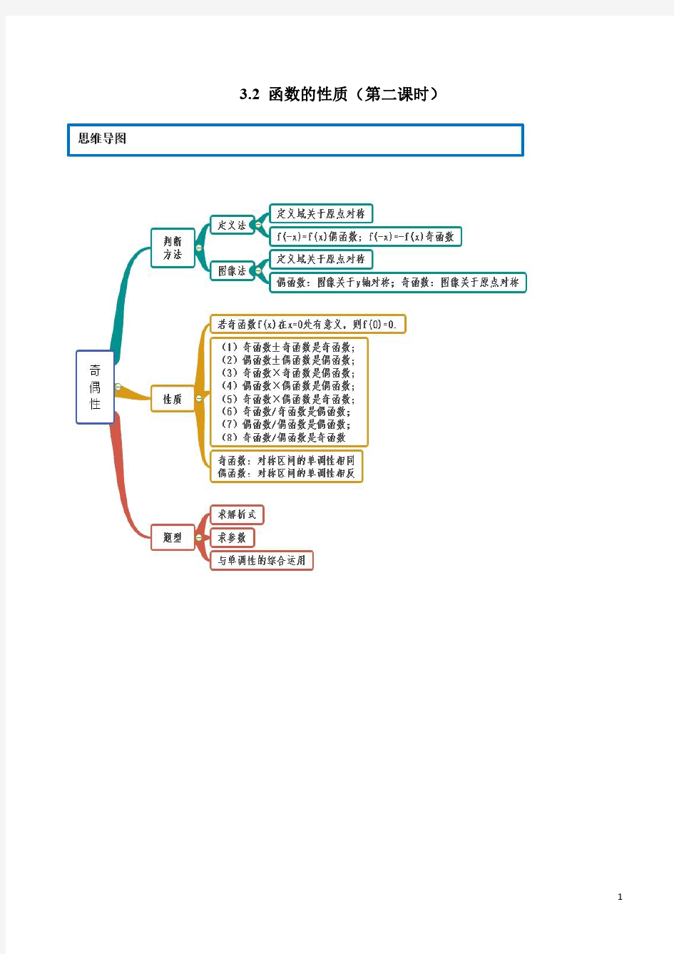 2020高一数学新教材必修1教案学案 专题3.2 函数的基本性质(第二课时)(解析版)