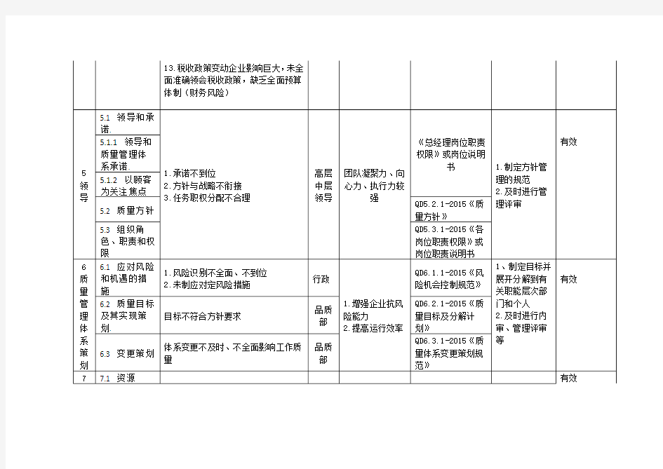 风险机遇所采取措施有效性评价报告