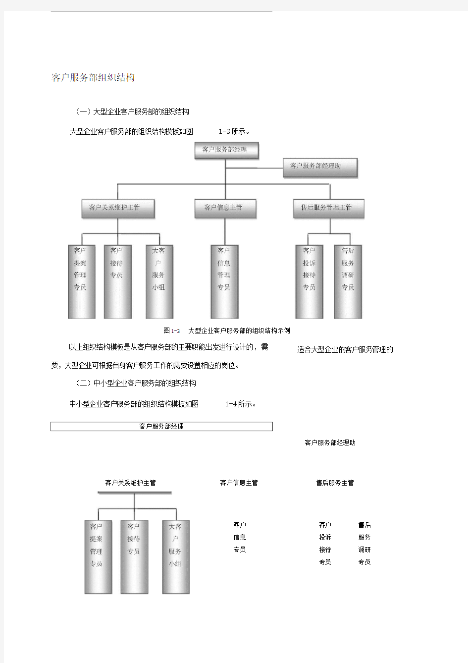 客户服务部组织结构