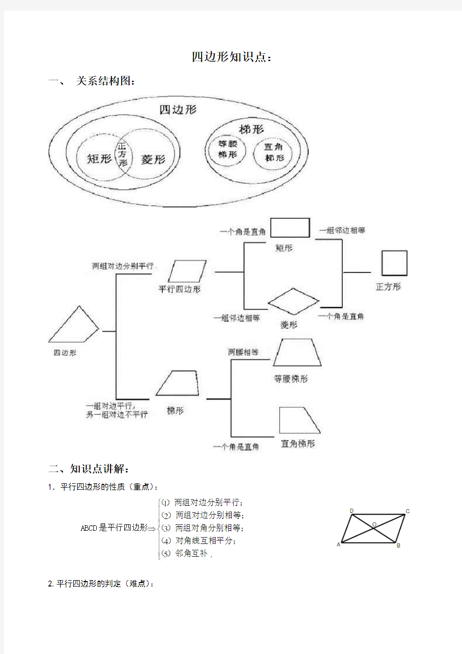 四边形知识点总结