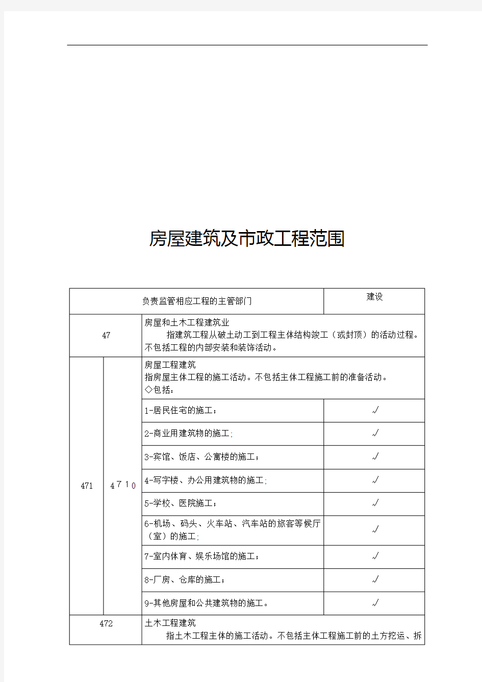 房屋建筑与市政工程的范围