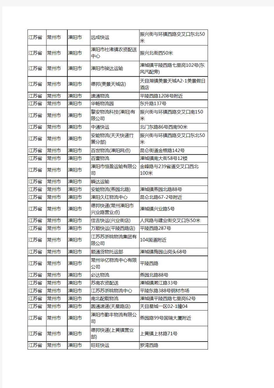 新版江苏省常州市溧阳市货运企业公司商家户名录单联系方式地址大全106家