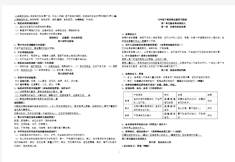 福建中考思品复习提纲