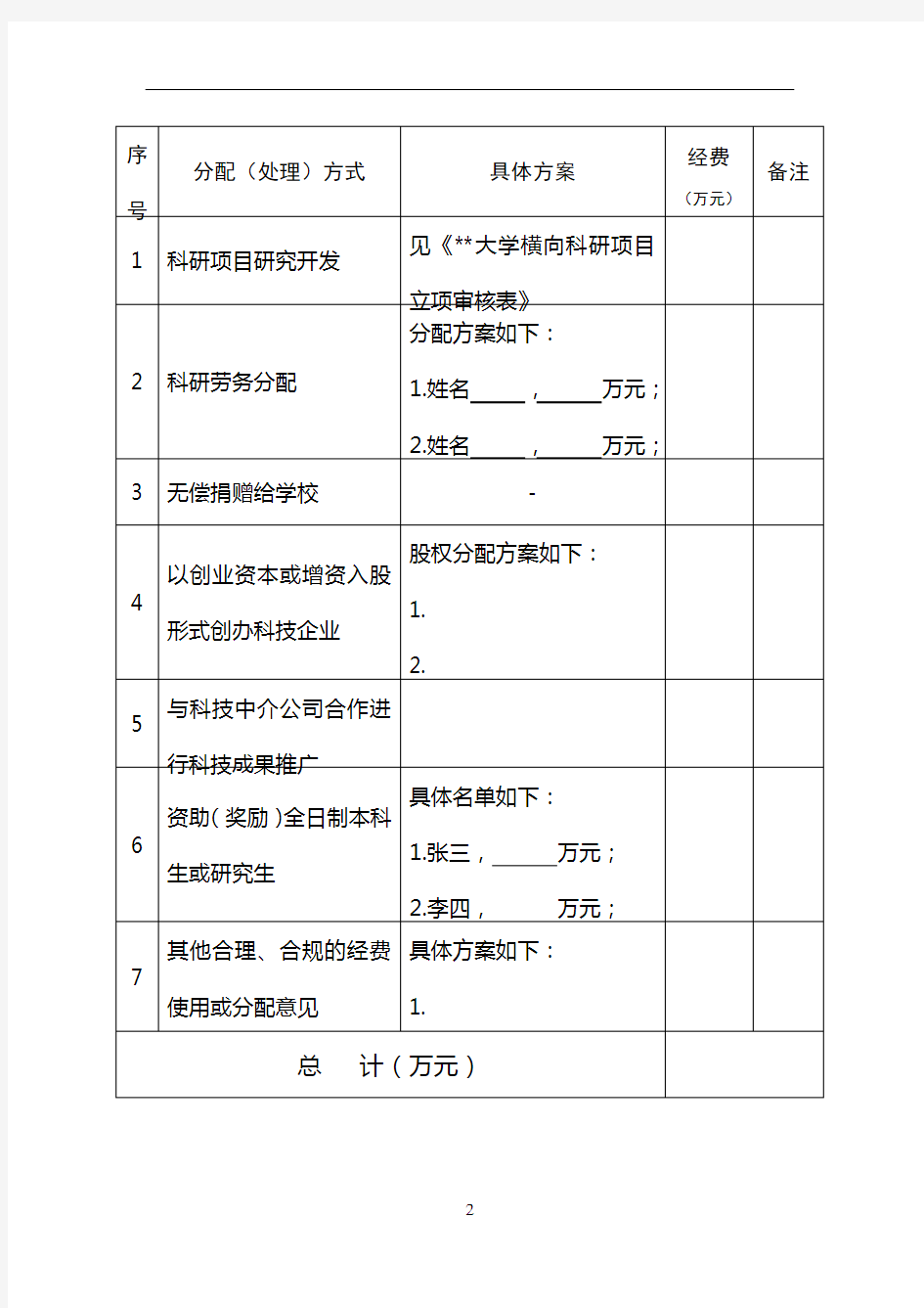 大学横向科研项目结余经费分配(使用)意见表【模板】