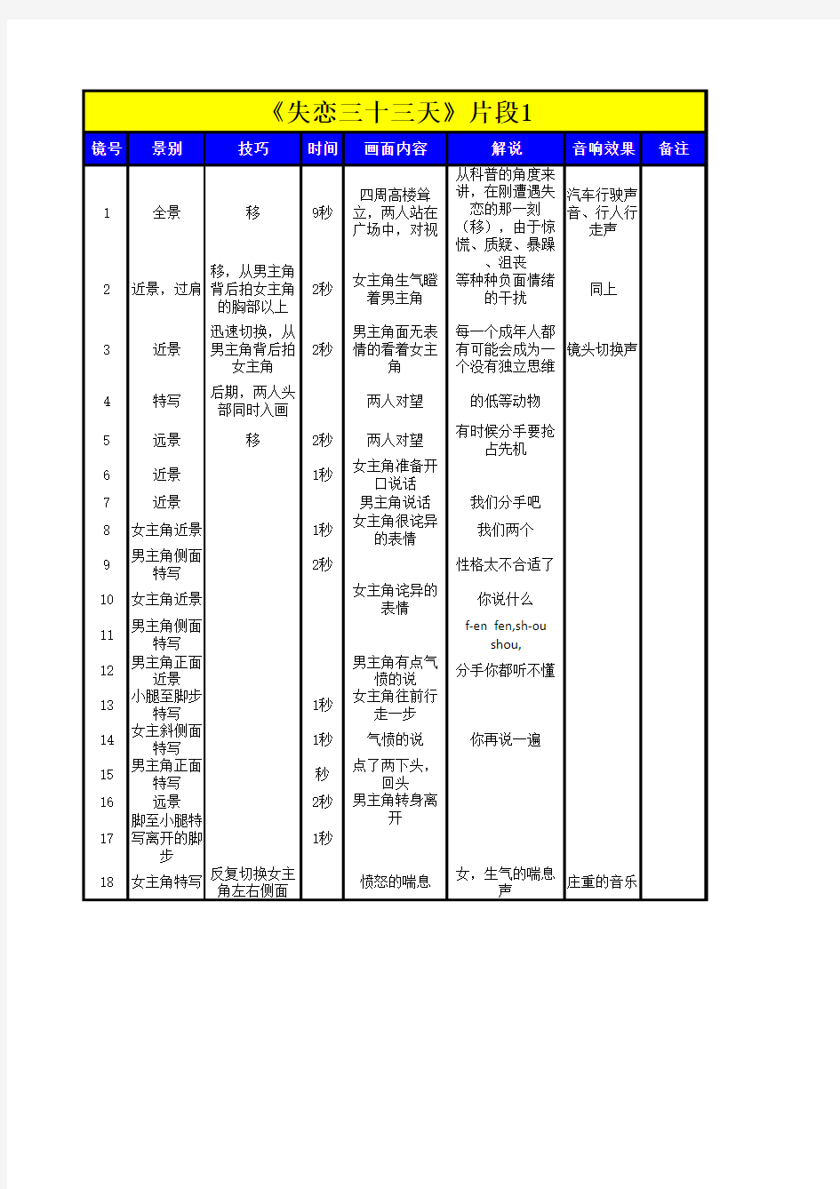 《失恋三十三天》分镜头脚本