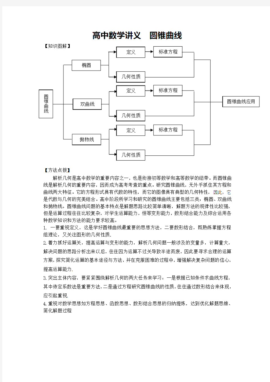 (完整版)高中数学讲义圆锥曲线