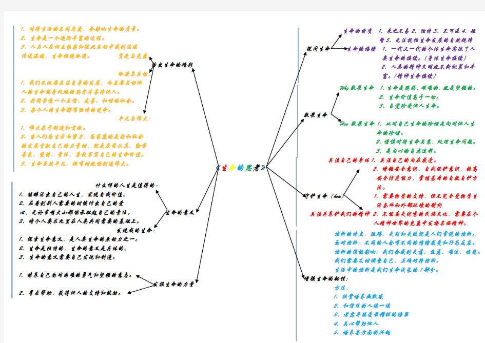 七年级上册政治生命的思考思维导图