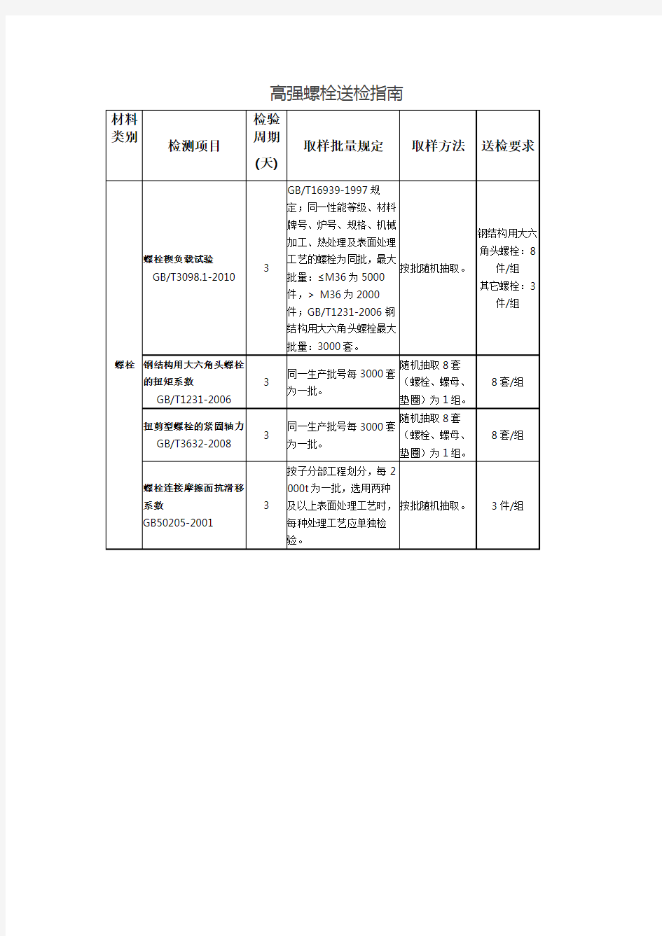 高强螺栓送检指南