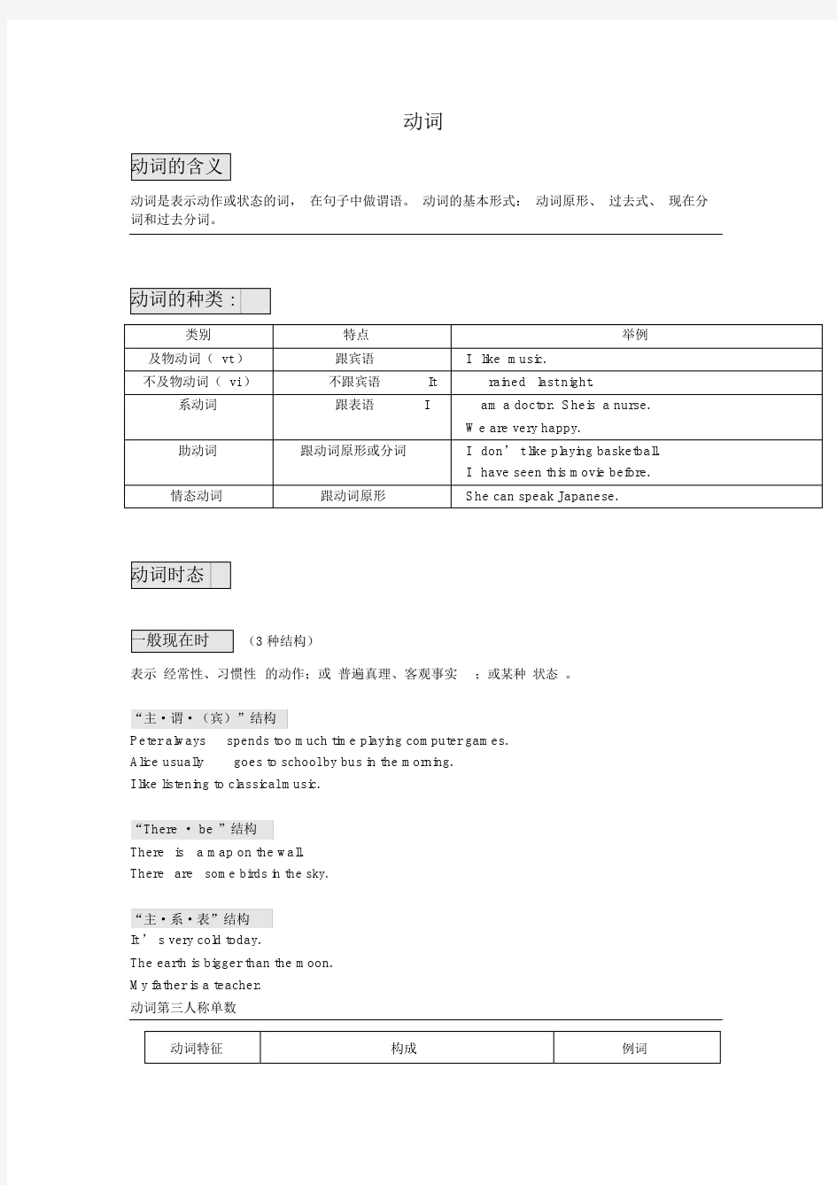 (完整版)初三英语动词专题及专项练习(含答案).doc