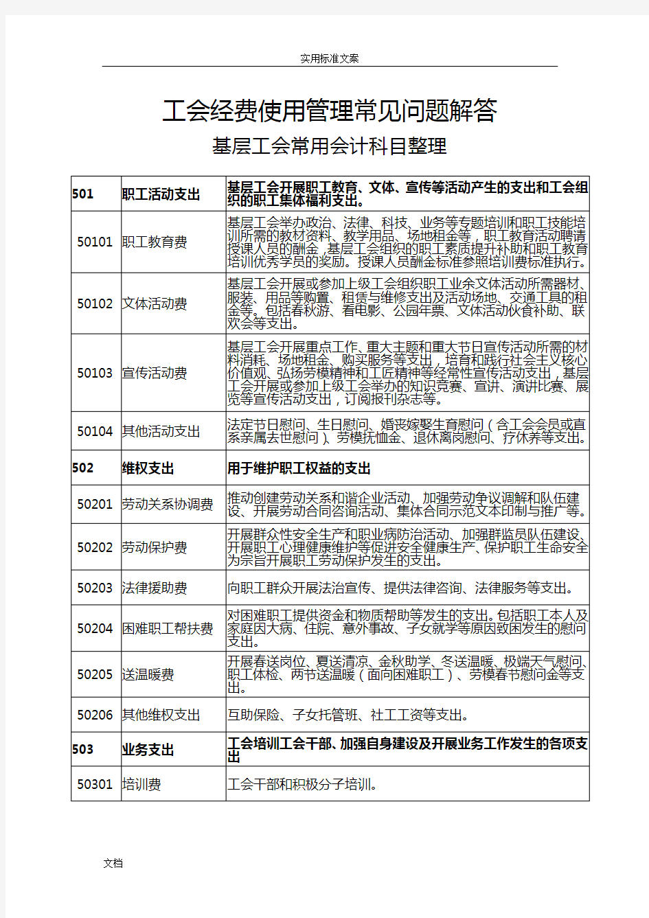 工会经费使用管理系统常见问题解答