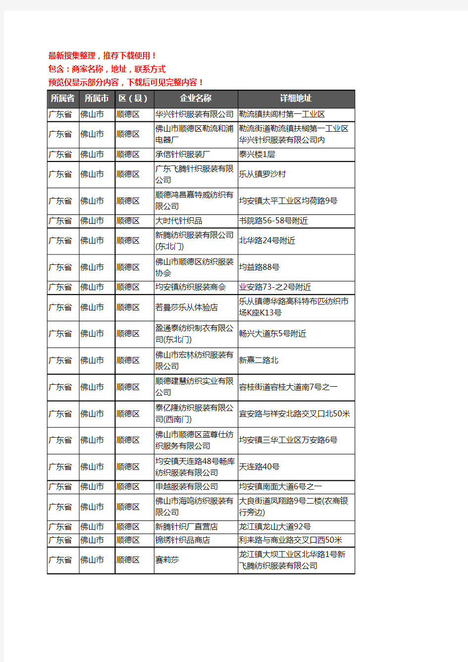 新版广东省佛山市顺德区服装纺织企业公司商家户名录单联系方式地址大全43家