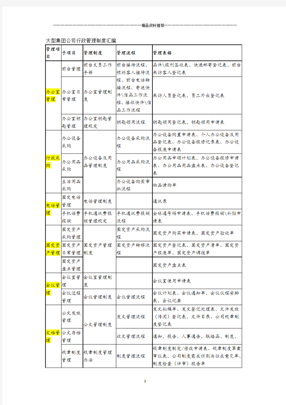 大型集团公司行政管理制度汇编