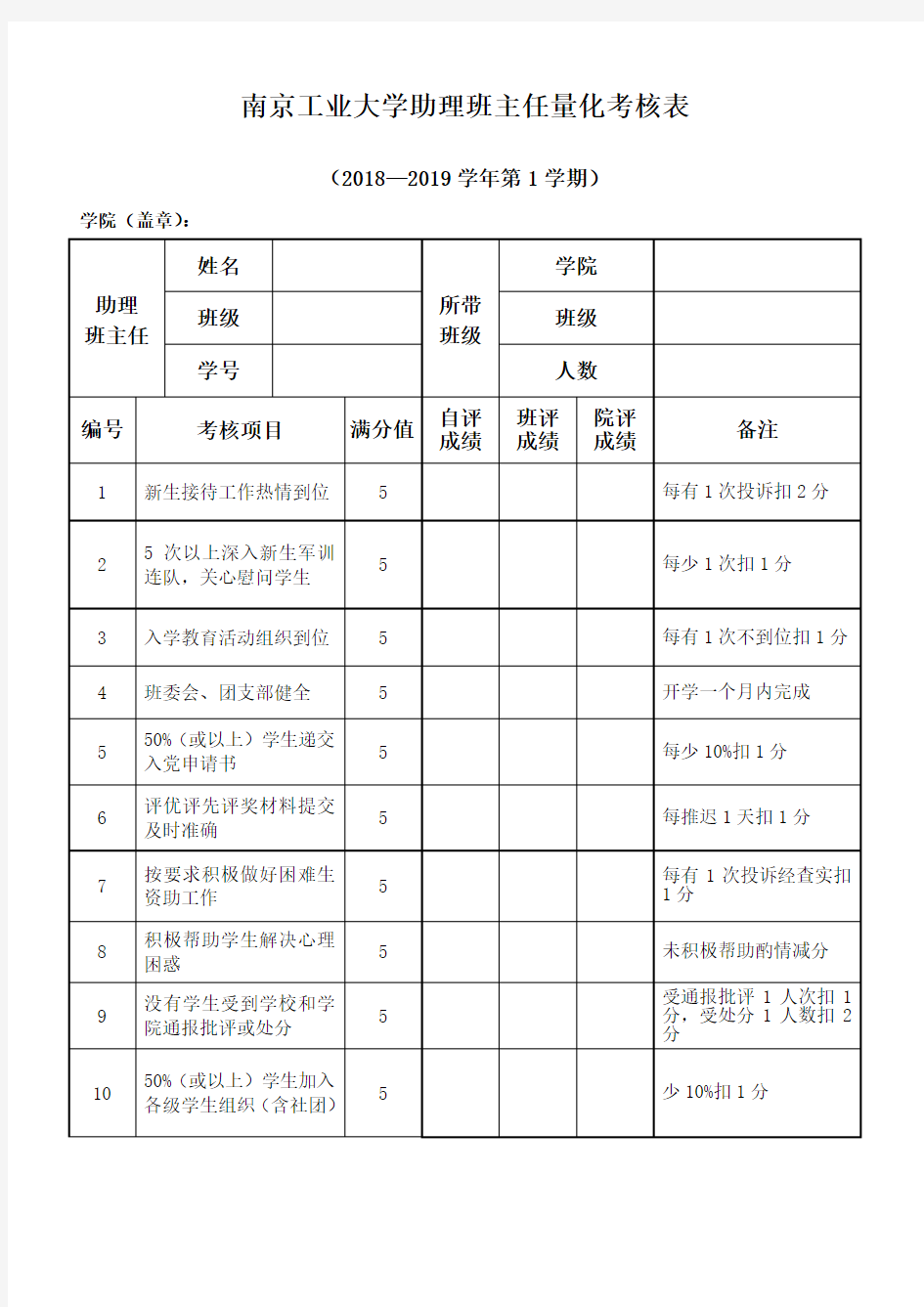 南京工业大学助理班主任量化考核表