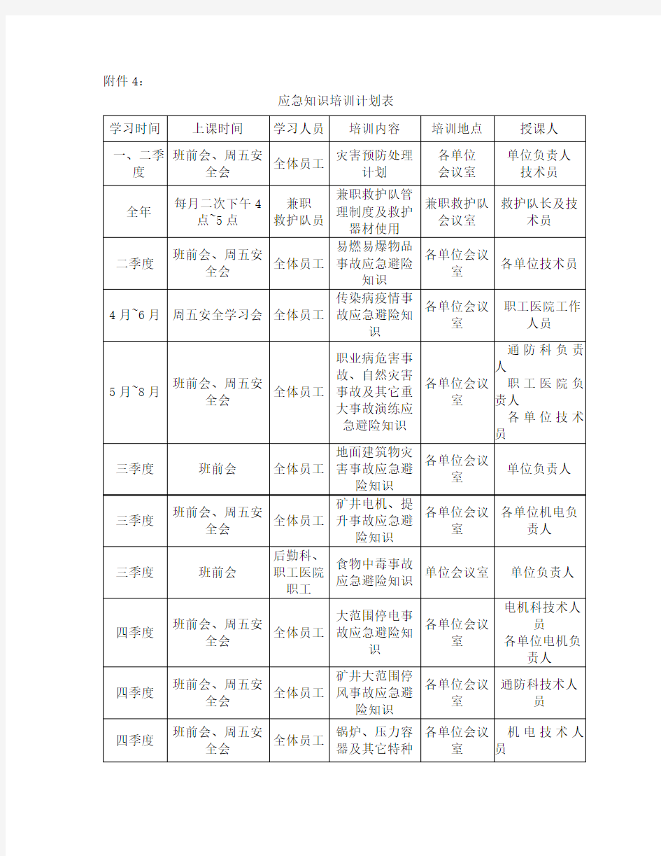 煤矿培训计划表