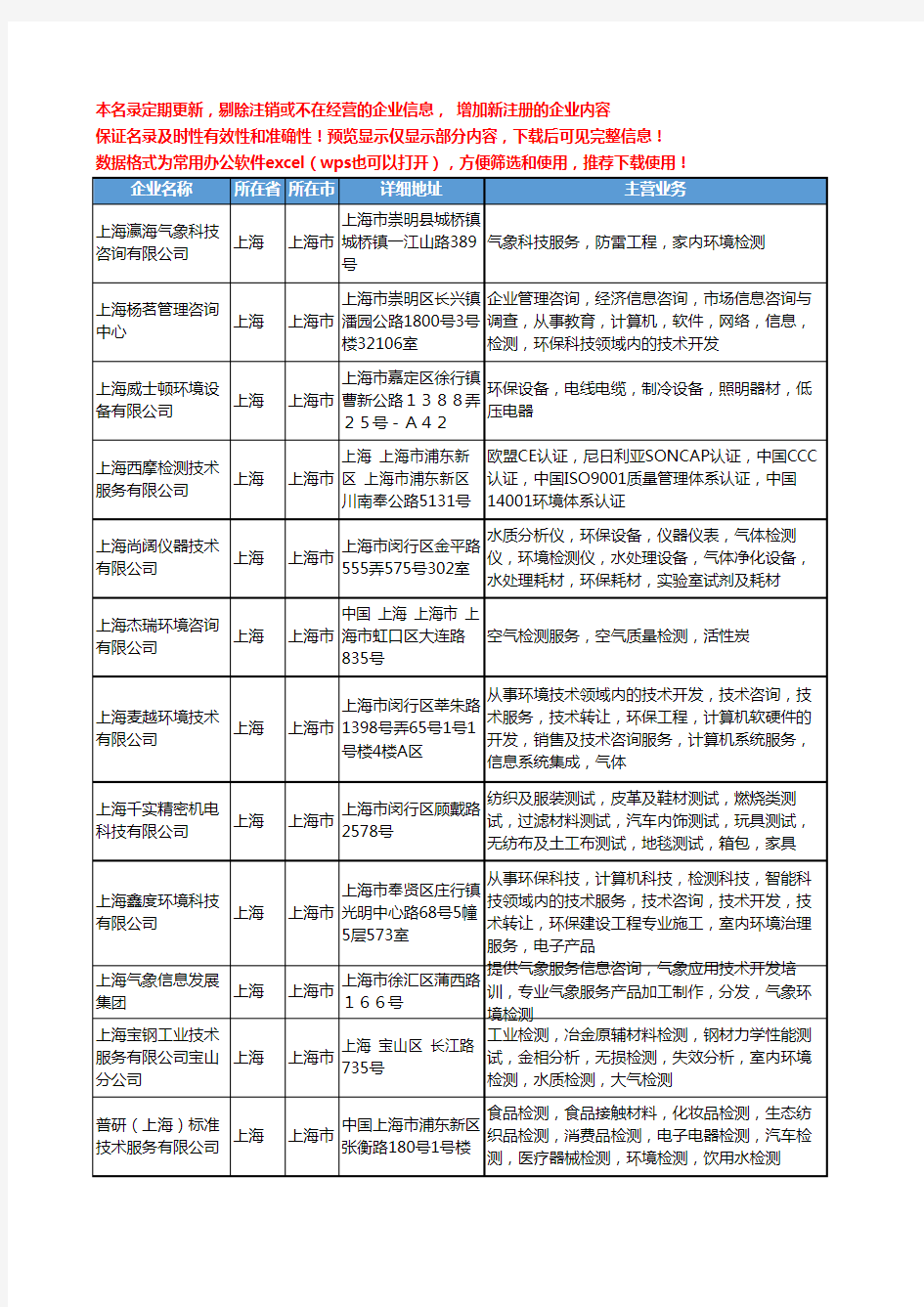 新版上海市环境检测服务工商企业公司商家名录名单联系方式大全59家