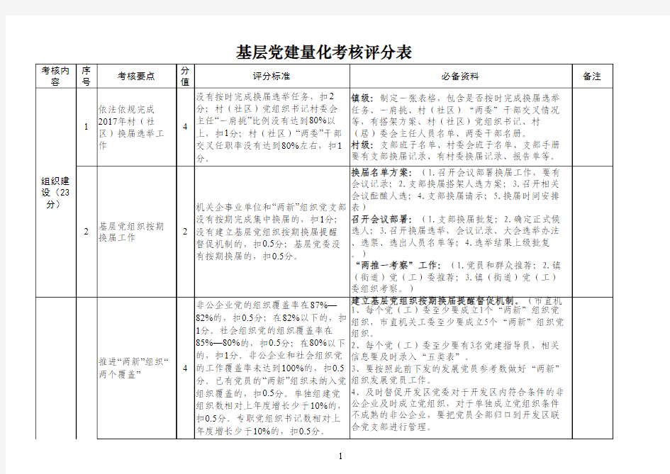 基层党建量化考核评分表