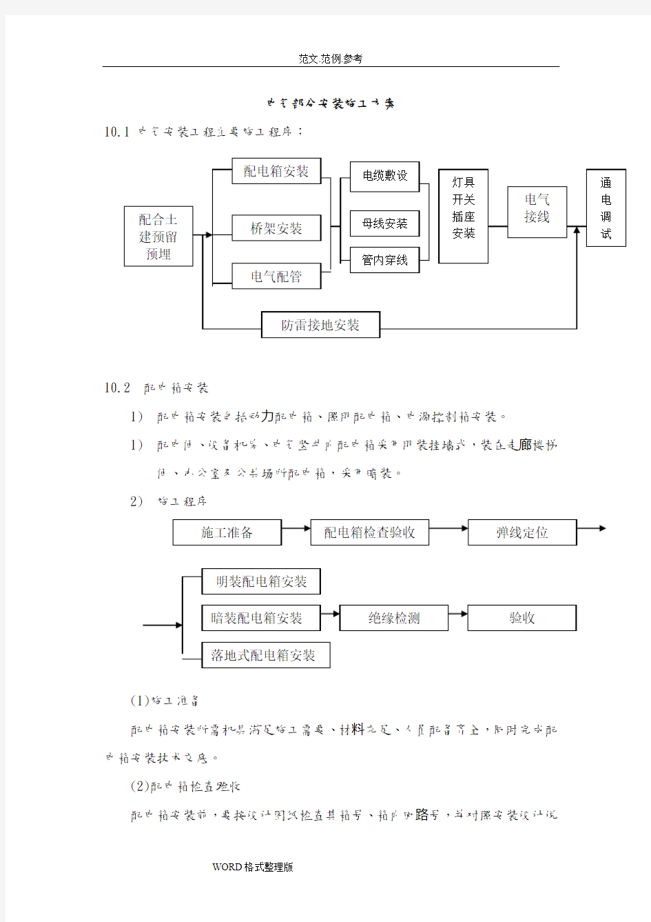 电气部分安装工程施工组织设计