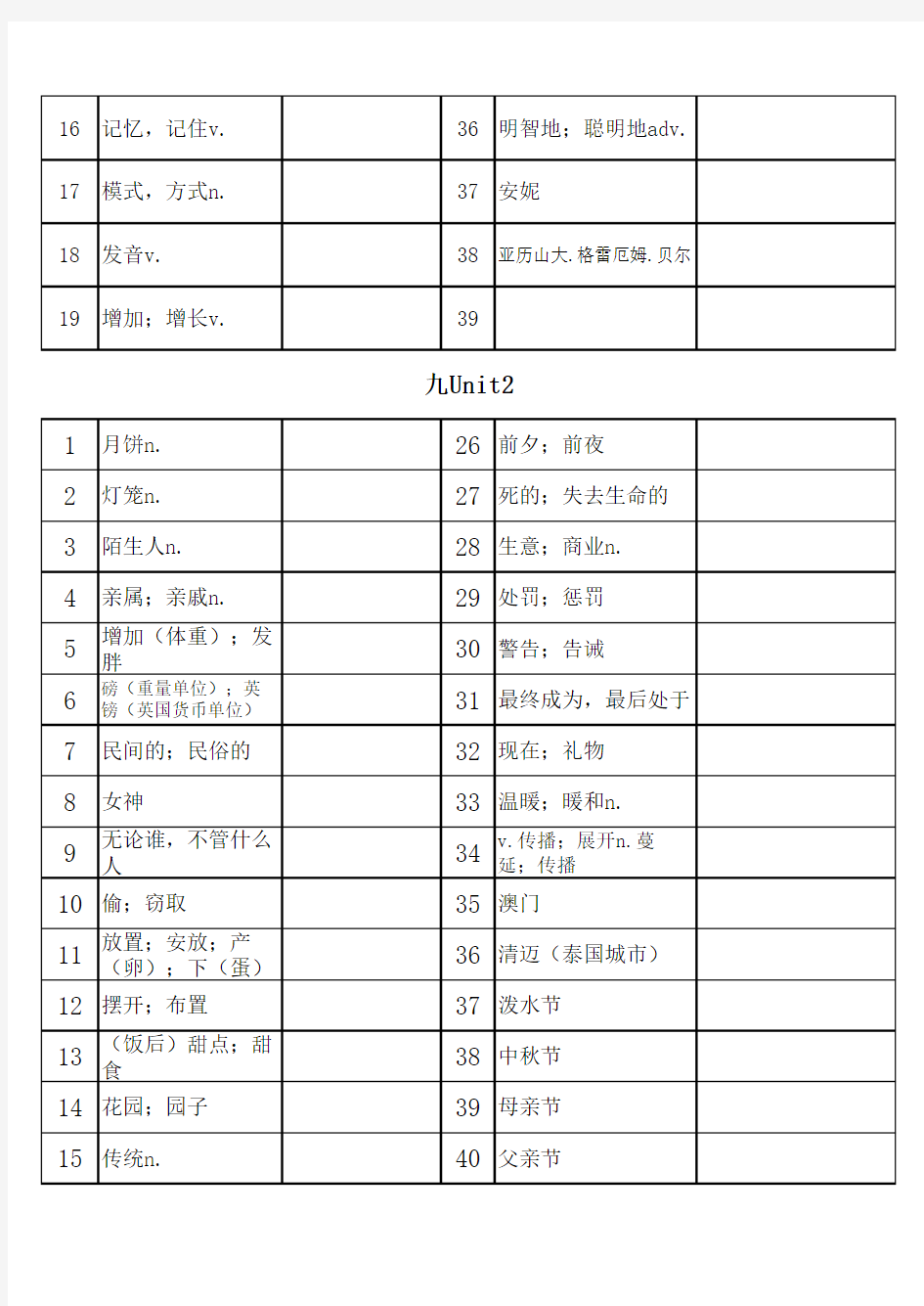2014新人教版九年级英语单词表(全)