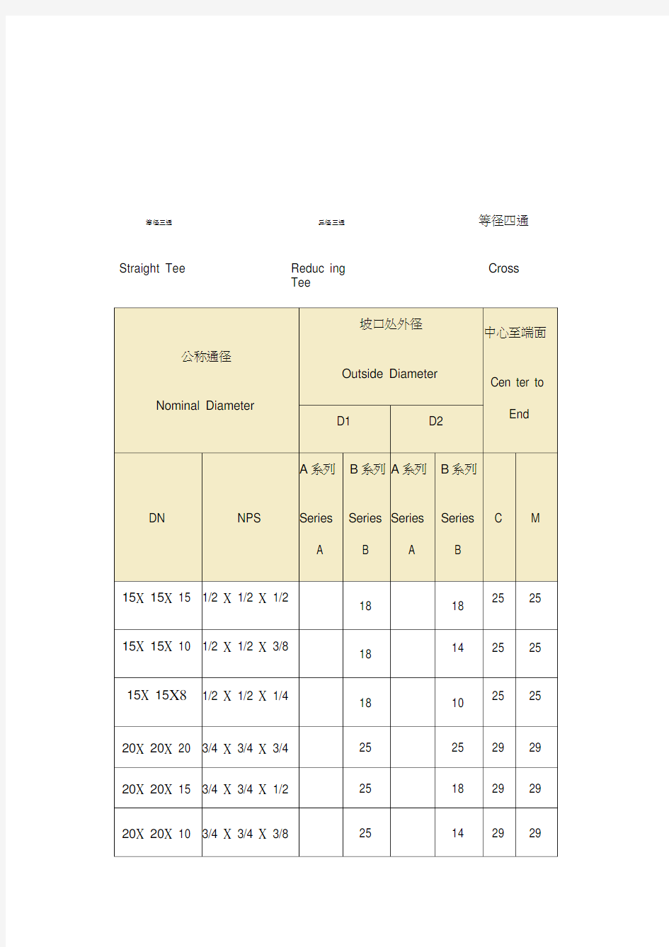 等径异径三通规格表