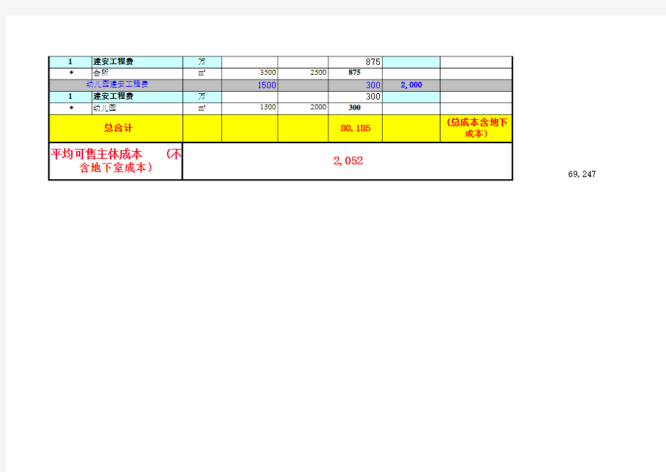 投资收益测算模板