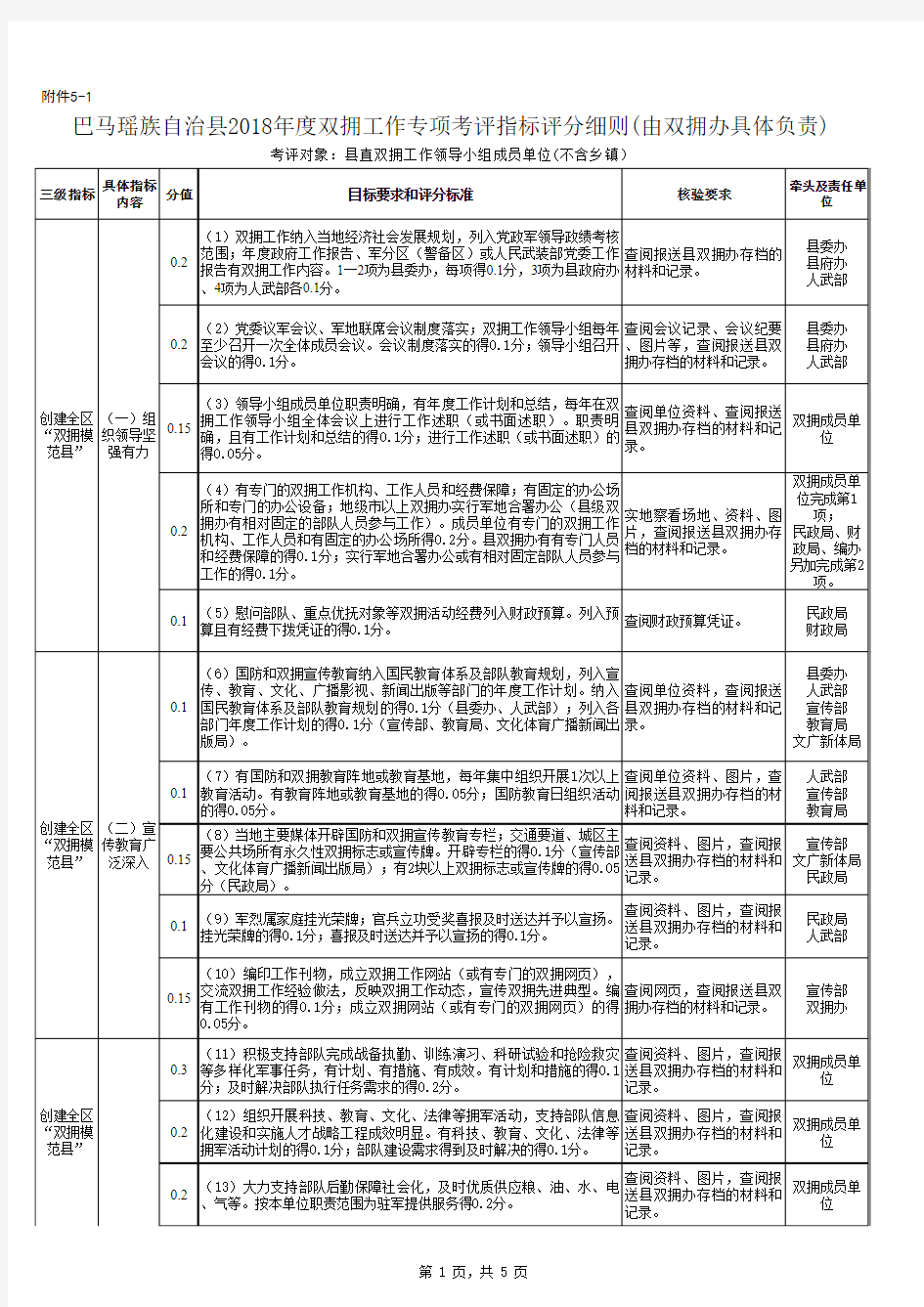 双拥工作专项考评细则