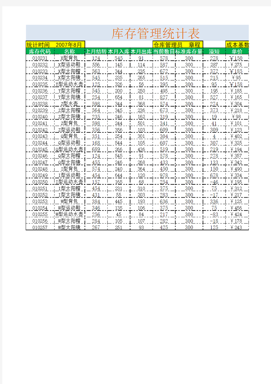 库存管理统计表格模板