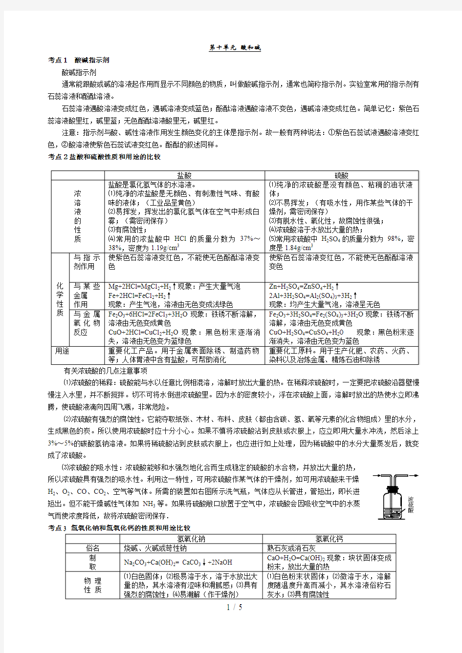 用。第十单元酸和碱知识点小结