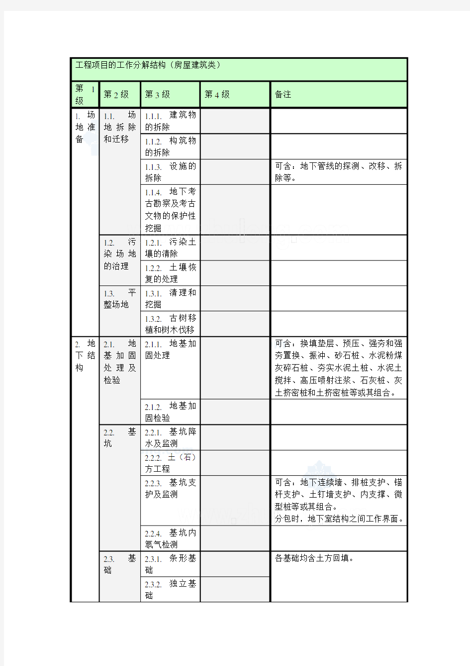 工程项目的工作分解结构(房屋建筑类)