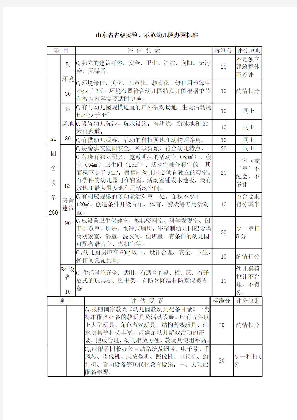 山东省省级示范幼儿园办园标准