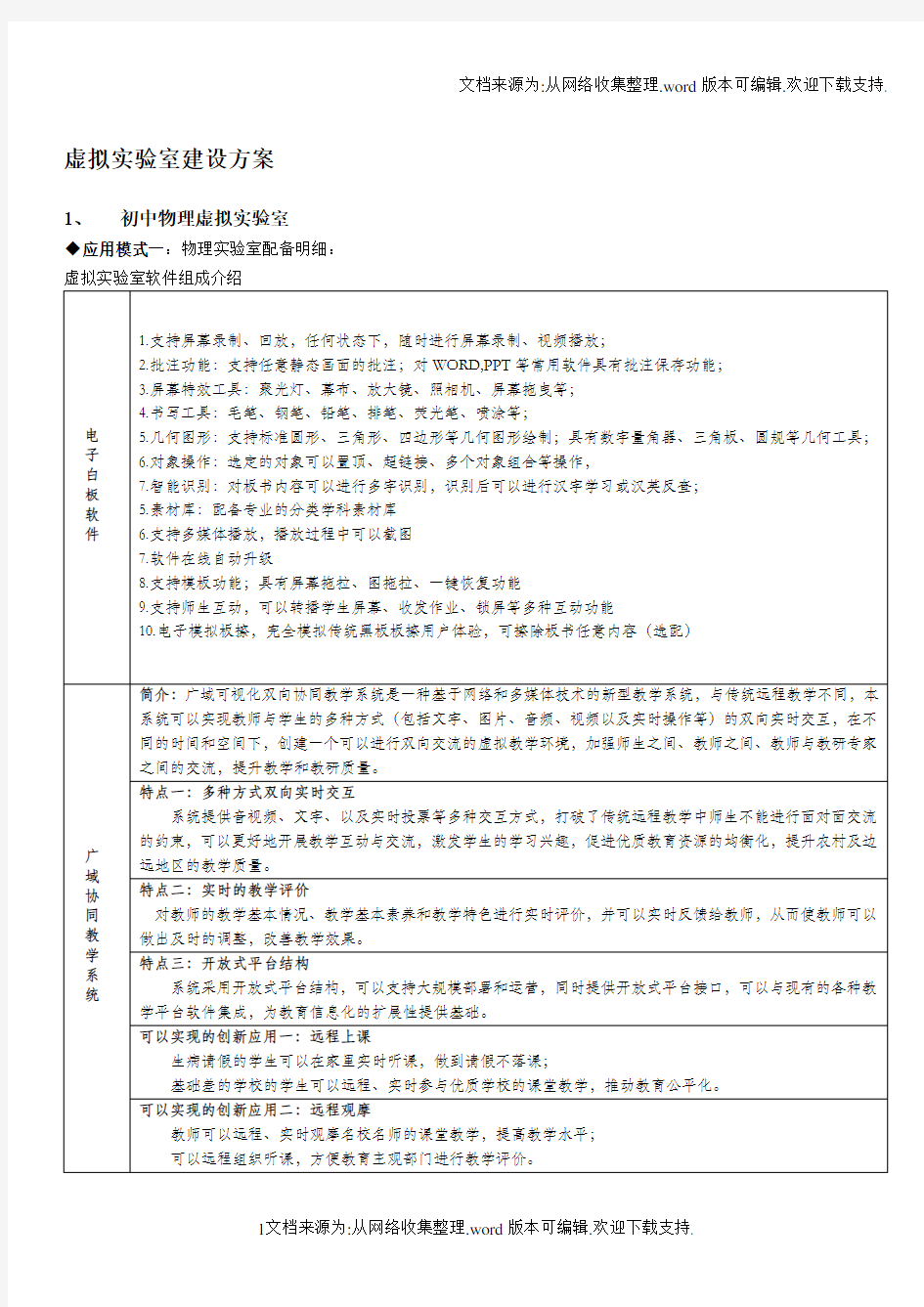 虚拟实验室建设方案