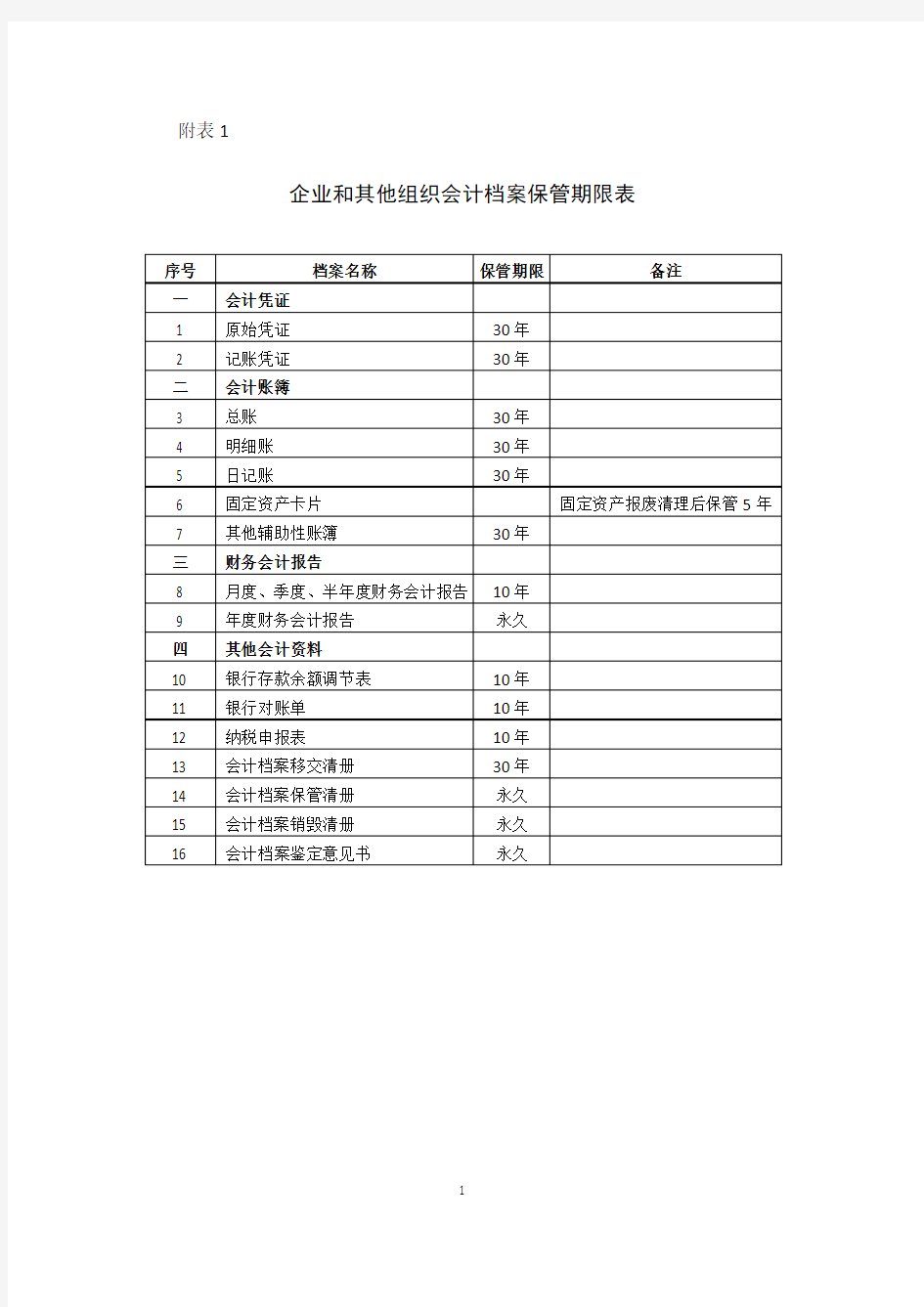 会计档案保管期限表