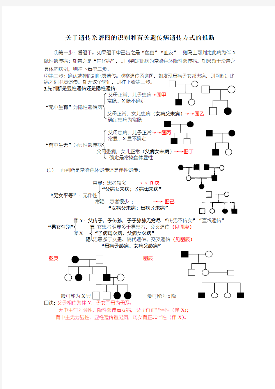 高中生物遗传系谱图专题训练26933