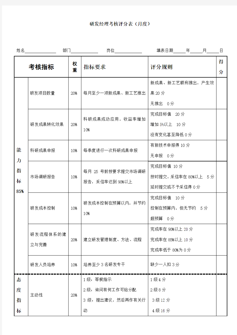 研发经理绩效考核表