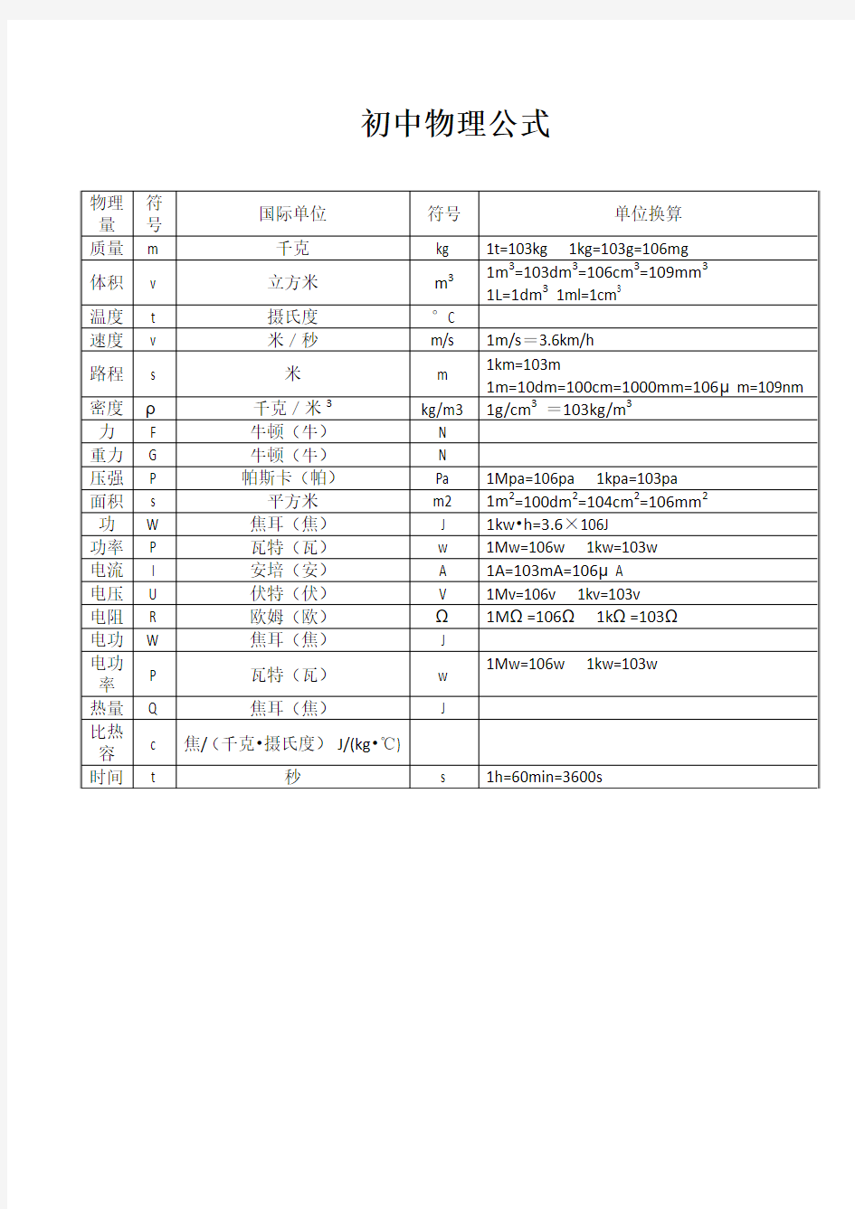 初中物理公式