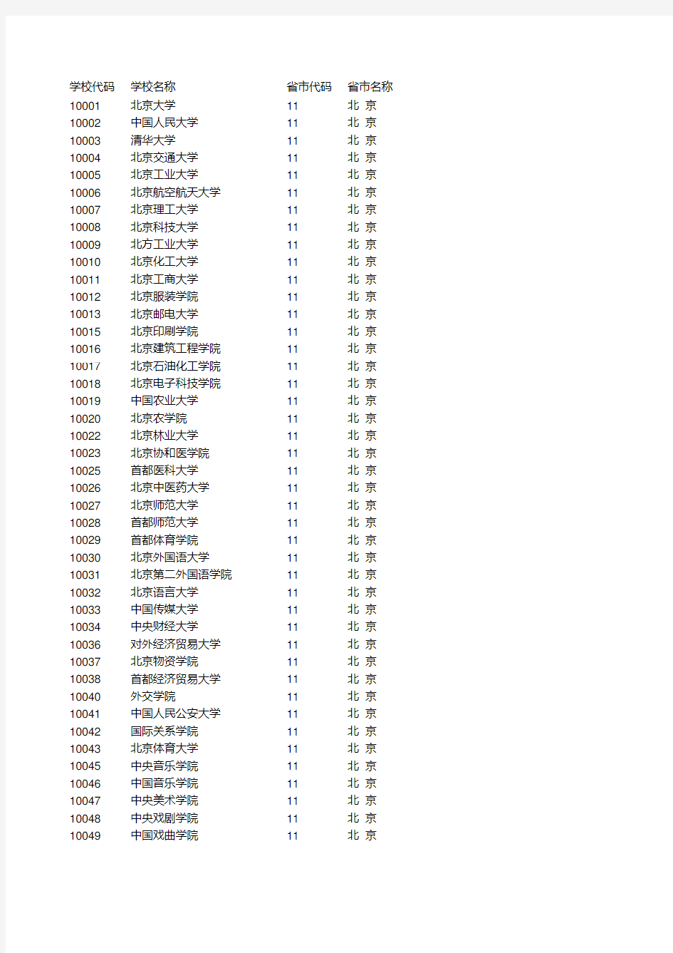 全国各省学校代码查询 (1)