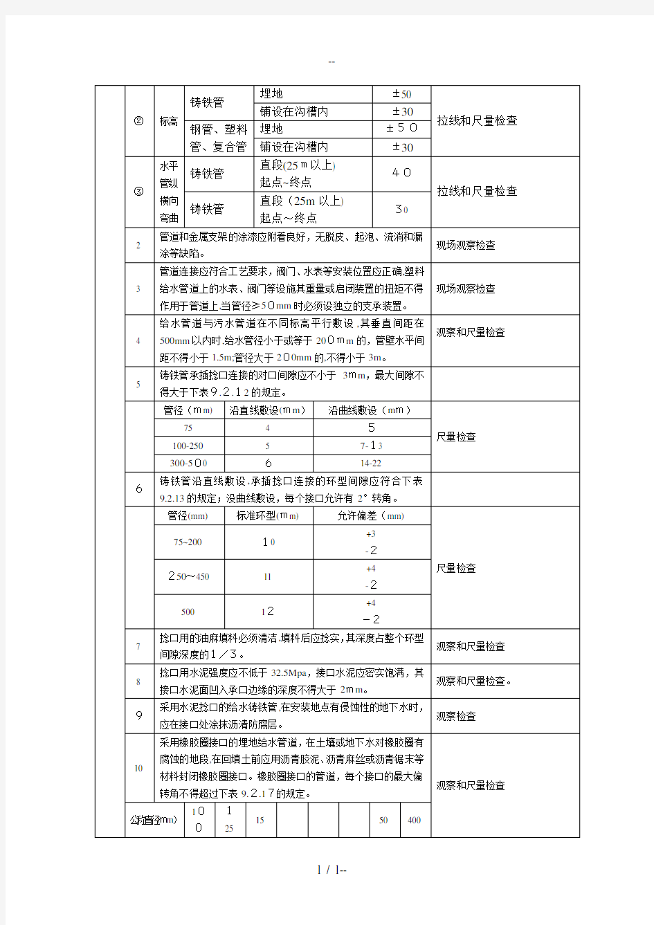 室外给排水工程施工质量监理实施细则