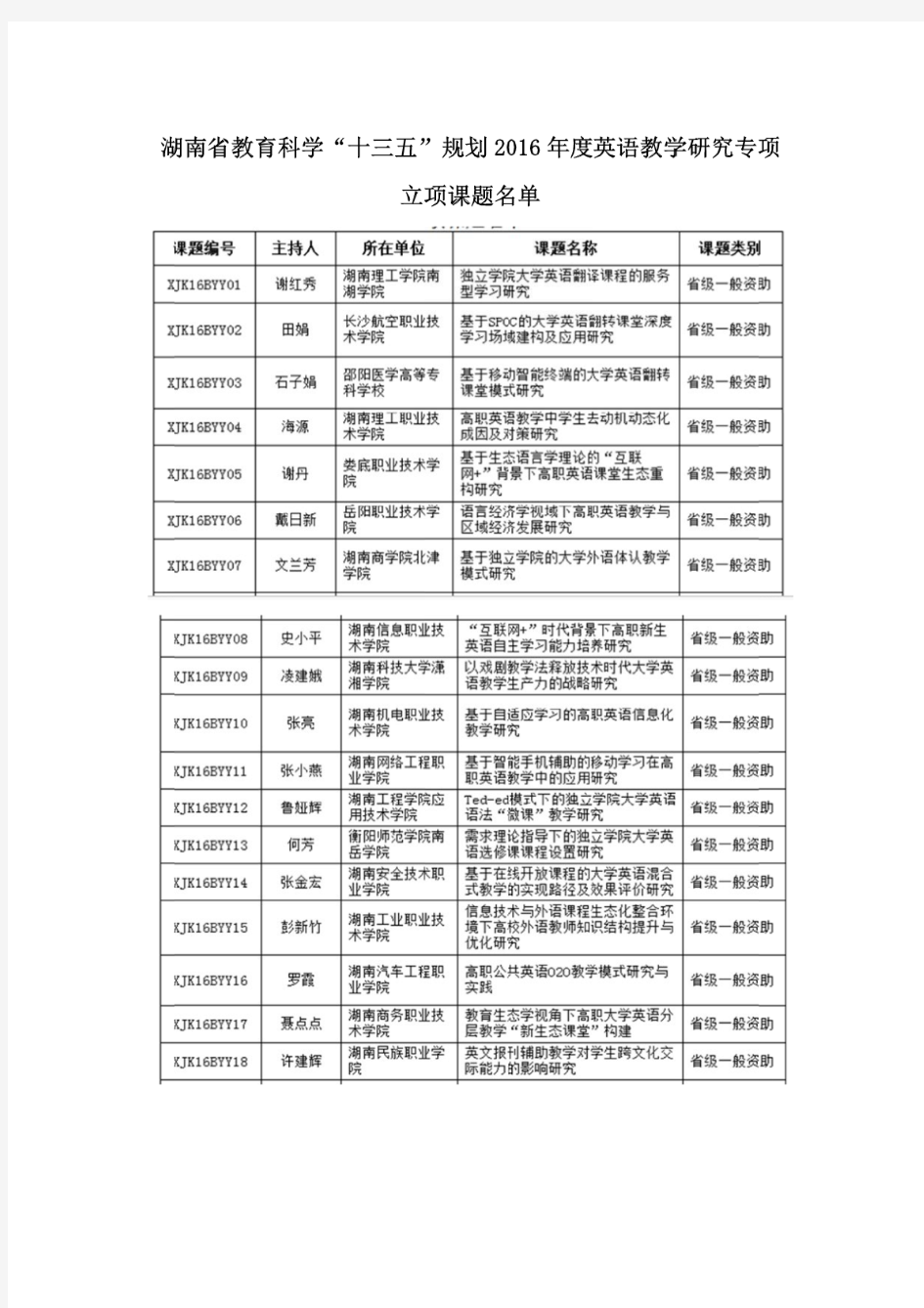 湖南省教育科学“十三五”规划2016年度英语教学研究专项立项课题名单