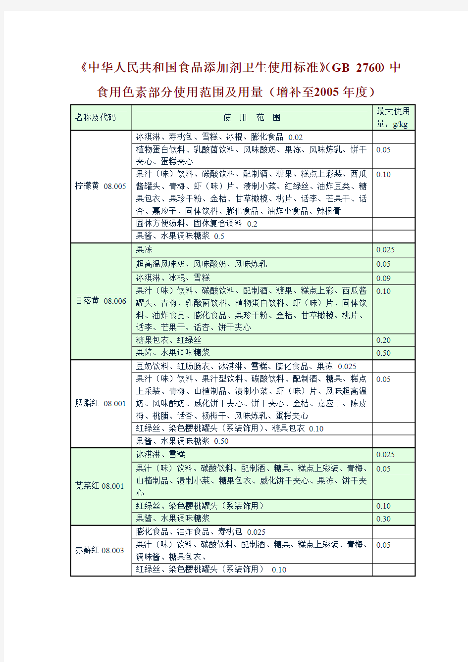 中华人民共和国食品添加剂卫生使用标准GB2760中食用色素...