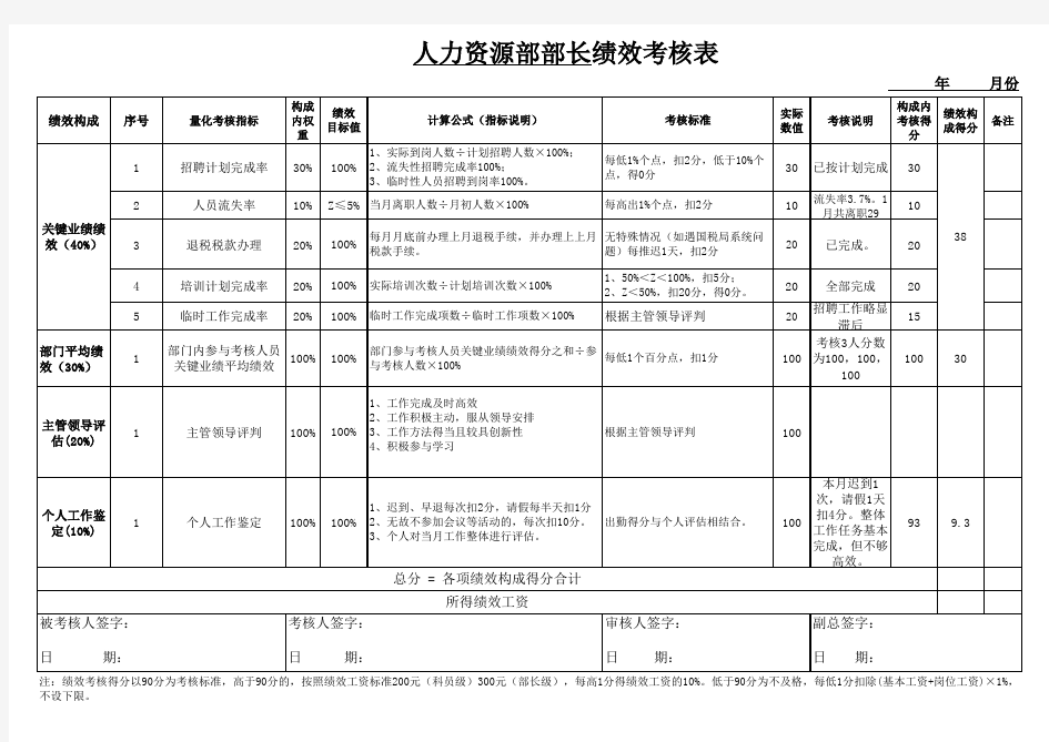 人力资源部绩效考核表