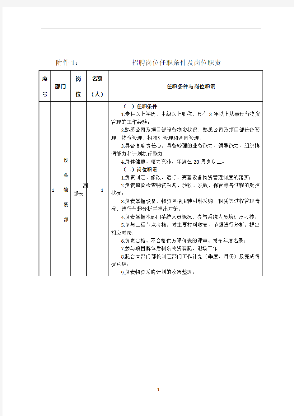 招聘岗位及任职条件