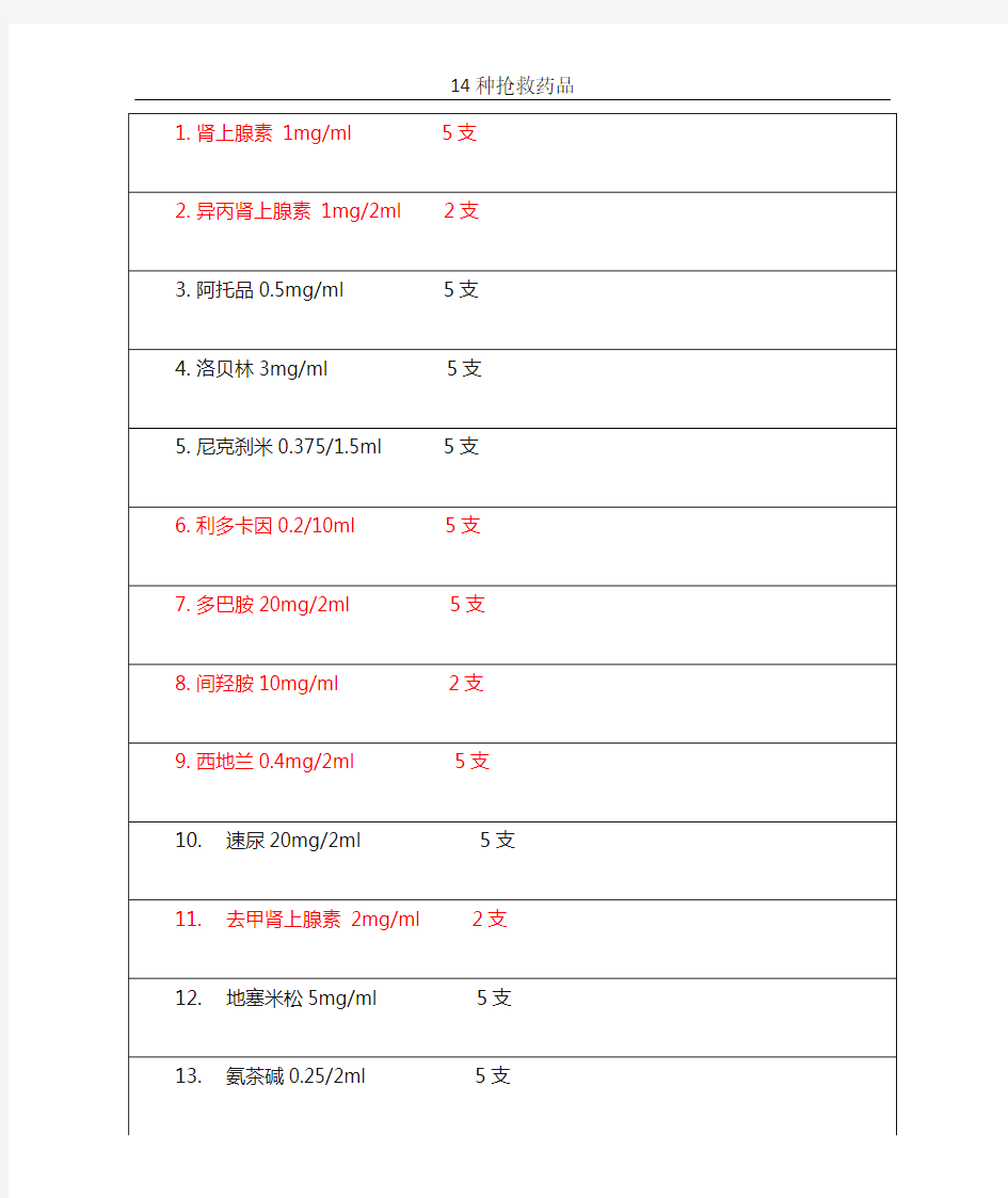 抢救药品一览表