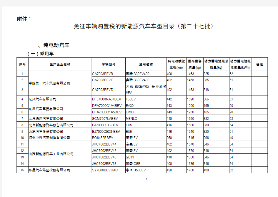 免征车辆购置税的新能源汽车车型目录(第二十七批)