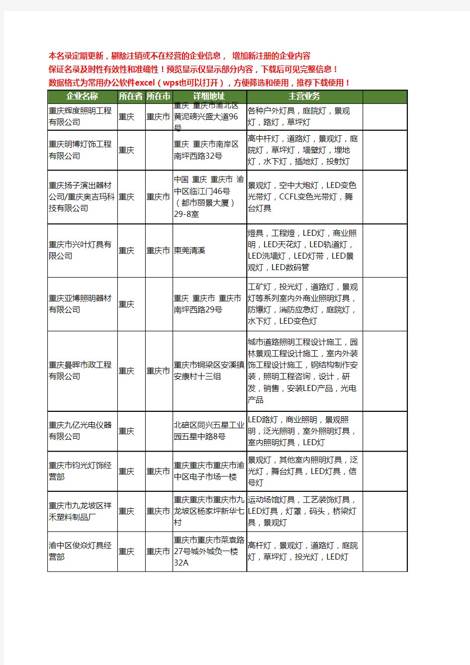 新版全国LED景观灯具工商企业公司商家名录名单联系方式大全18家