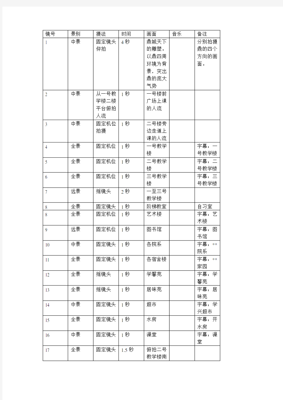 学校宣传片分镜头脚本