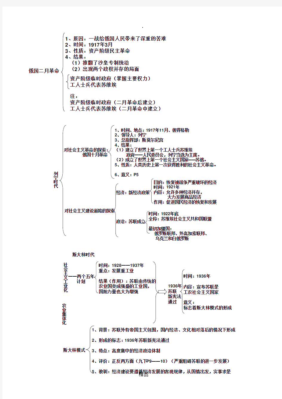 九下历史知识点总结