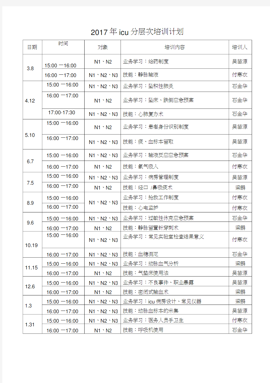 icu分层次培训计划表