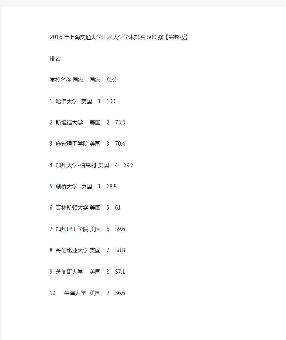 最新上海交通大学世界大学学术排名500强【完整版】