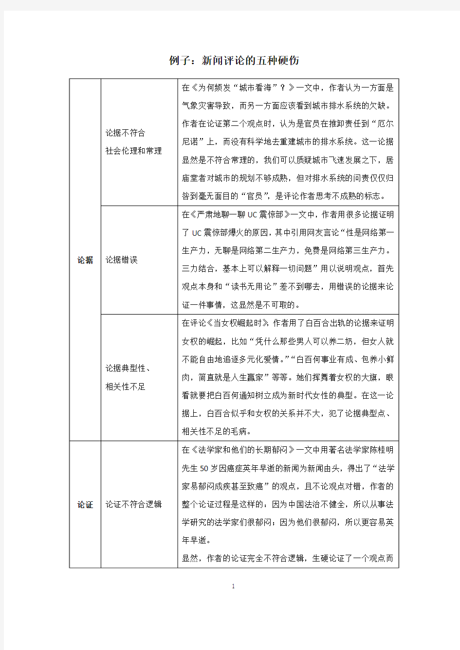 新闻评论的五种硬伤(附案例)